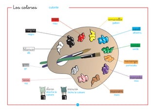 �����������          culorile




                         roşu                       galben



                                                                   albastru
           negru




                                                                   verde
           alb




                                                             portocaliu
     gri




                                                                    mov
     roz


                   deschis la   închis la culoare
                   culoare                           maro



                                         ��
 