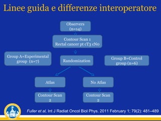 Linee guida e differenze interoperatore
Observers
(n=14)
Contour Scan 1
Rectal cancer pt cT3 cN0
Group A=Experimental
group (n=7)

Group B=Control
group (n=6)

Randomization

Atlas

No Atlas

Contour Scan
2

Contour Scan
2

Fuller et al, Int J Radiat Oncol Biol Phys. 2011 February 1; 79(2): 481–489

 