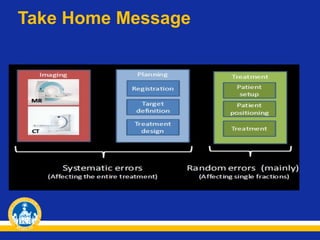 Take Home Message

 