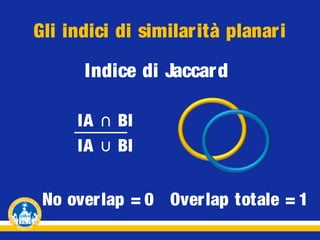 Gli indici di similarità planari
Indice di Jaccar d
IA ∩ BI
IA ⋃ BI

No overlap = 0 Overlap totale = 1

 