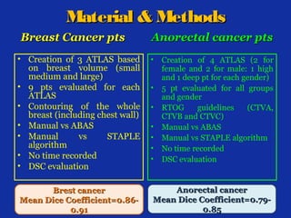 Material & Methods
Breast Cancer pts

Anorectal cancer pts

• Creation of 3 ATLAS based
on breast volume (small
medium and large)
• 9 pts evaluated for each
ATLAS
• Contouring of the whole
breast (including chest wall)
• Manual vs ABAS
• Manual
vs
STAPLE
algorithm
• No time recorded
• DSC evaluation

•

Brest cancer
Mean Dice Coefficient=0.860.91

Anorectal cancer
Mean Dice Coefficient=0.790.85

•
•
•
•
•
•

Creation of 4 ATLAS (2 for
female and 2 for male: 1 high
and 1 deep pt for each gender)
5 pt evaluated for all groups
and gender
RTOG
guidelines
(CTVA,
CTVB and CTVC)
Manual vs ABAS
Manual vs STAPLE algorithm
No time recorded
DSC evaluation

 