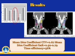 Results

Mean Dice Coefficient CTV=0.67 Mean
Dice Coefficient OaR=0.50-0.79
Time efficiency=56%

 