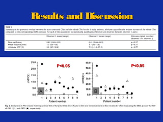 Results and Discussion

P<0.05

P<0.05

 
