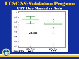 UCSC SS-Validation Program
CTV Dice Manual vs Auto

p<0.0001

Mean DICE

0.84

0.75

 