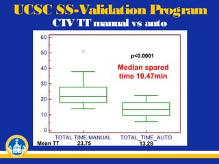 UCSC SS-Validation Program
CTV TT manual vs auto
p<0.0001

Median spared
time 10.47min

Mean TT

0.84
23,75

0.75
13,28

 
