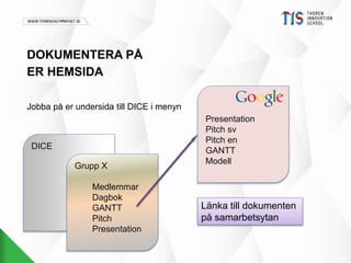 DOKUMENTERA PÅ 
ER HEMSIDA 
Jobba på er undersida till DICE i menyn 
DICE 
Grupp X 
Medlemmar 
Dagbok 
GANTT 
Pitch 
Presentation 
Presentation 
Pitch sv 
Pitch en 
GANTT 
Modell 
Länka till dokumenten 
på samarbetsytan 
 