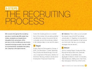 DICE THE DEFINITIVE GUIDE TO EMPLOYMENT BRANDING	 16
THE RECRUITING
PROCESS
9 STEPS
EB is woven throughout the recruiting
process. A world-class EB project has
stories, examples and experiences
integrated into each phase of the
process. As the recruiting process moves
towards the hiring moment, the role of EB
is to persuade the candidate that joining
the company is the right decision.
Here is the recruiting process in a nutshell.
Each of the 9 steps of the recruiting workflow
are defined by a series of keywords. (Not all
companies use all of the processes outlined
in the individual steps or even all of the steps.)
1 Target
Supply, Demand, Demographics, Design of
Work, Job Description, Context, Marketing
Plan, Employment Brand Design, Price the
Job, Compensation Philosophy, Interface w/
Workforce Planning, Interface with Business
Development Proposals, Revise if Fail
EB Initiatives: This is where you accumulate
the research, layout the EVP and design
compensation. In Targeting, it is important to
learn about the demographics of each group
you must reach; that way, you can design
messages that are relevant.
2 Attract
Job Ad, Landing Pages, Employment Site,
Employment Brand Execution, Distribute
Jobs, Referrals, Social Media, Data
Aggregation/Collection, Talent Communities,
Talent Databases, Mailing Lists, Email Tools,
Drip Campaigns, Fill the Top of the Funnel,
 