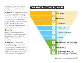 DICE THE DEFINITIVE GUIDE TO EMPLOYMENT BRANDING	 17
Online Events, Physical Events, Physical
Media, Mobile Branding, Landing Page,
Revise if Fail
EB Initiatives: The attraction process is just
like an advertising campaign in traditional
marketing. You are trying to reach specific
kinds of prospects with specific offers that
you want them to accept. This involves a
mix of all four PESO media types. The things
that work best here are ideas, images,
stories, documents and files that can be
shared across delivery mechanisms.
3 Identify
First Match, Early/Aggressive Filtration,
ShortListing, First DeRisking, Skills Testing,
Personality Assessment, Reduce to 10
Candidates, Administrative Coordination,
Revise If Fail
EB Initiatives: Any communications
with candidates who don’t make the cut
should be flavored with EB and executed
in consonance with Candidate Experience
guidelines. Eliminating a candidate from the
shortlist is a good moment to see if they fit
somewhere else within the organization.
THE RECRUITING FUNNEL
9
8
7
6
5
4
3
2
1 Target
Attract
Identify
Convert
Persuade/Select
Close
De-Risk/Final Verification
Onboard
System Analytics &
Larger System Feedback
 