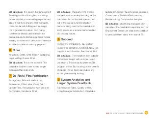 DICE THE DEFINITIVE GUIDE TO EMPLOYMENT BRANDING	 19
EB Initiatives: The reason that Employment
Branding is critical throughout the Hiring
process is that you are setting expectations
about life at the company. Well managed,
these can be self-fulfilling and rearrange
the organization’s culture. Continuing
to reference brands and stories in the
persuasion and selection processes means
making sure that each person who interacts
with the candidate is suitably prepared.
6 Close
Negotiate, Settle, Offer, More Negotiating,
Legal Vetting, Revise If Fail
EB Initiatives: This is the moment. The
candidate is able to take in very simple
messages that really stick.
7 De-Risk / Final Verification
Background, Résumé Verification,
References, Offer Letter, Close Out /
Update Files, Rerouting for Non-selected
Candidates, Feedback If Fail
EB Initiatives: This part of the process
can be the most anxiety-inducing for the
candidate. As the final kinks are worked
out of the background investigation,
demonstrating care for the candidate in
limbo serves as a visceral demonstration
of company values.
8 Onboard
Paperwork-Immigration, Tax, System
Passwords, Benefits Enrollment, New Hire
Logistics. Acculturation, Feedback If Fail
EB Initiatives: The transition from outsider
to insider is fraught with complexity and
uncertainty. This is exactly where an EB
program shines. By focusing on the benefits
of joining, the EB team can reduce any
issues generated by waiting.
9 System Analytics and
Larger System Feedback
Funnel Close Rates, Quality of Hire,
Hiring Manager Satisfaction, Candidate
Satisfaction, Cross Phase Analysis, Business
Consequence, Detailed Performance,
Benchmarking, Comparative Analytics
EB Initiatives: Most hiring managers don’t
care about the candidate’s experience or the
Employment Brand. Use analytics to continue
to persuade them about the value of EB.
 