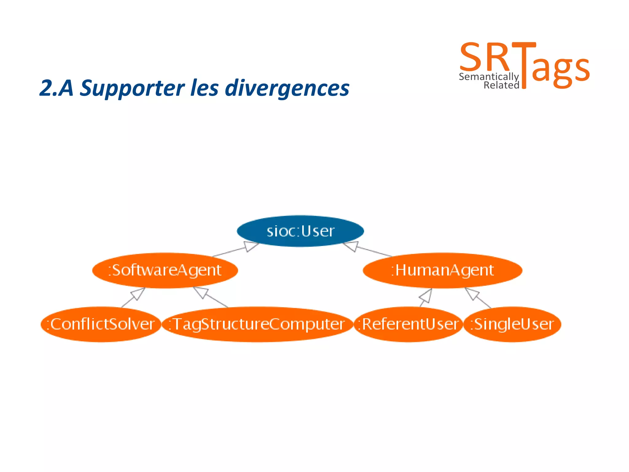 2.A Supporter les divergences 