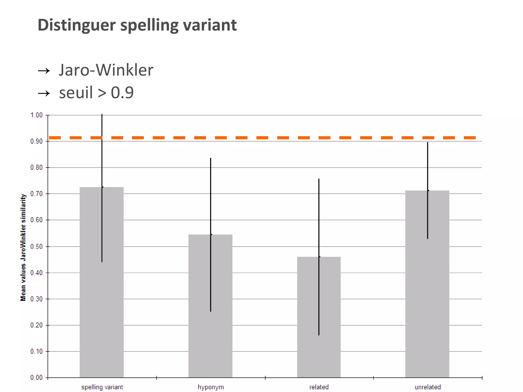 Cas  Distinguer spelling variant Jaro-Winkler seuil > 0.9 