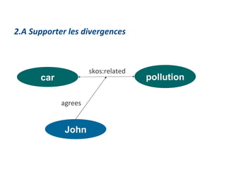 car pollution skos:related 2.A Supporter les divergences John agrees 