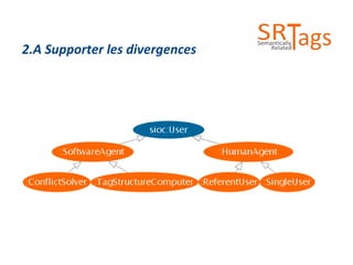 2.A Supporter les divergences 