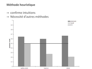Cas  Méthode heuristique confirme intuitions Nécessité d’autres méthodes 