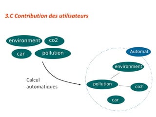 Calcul  automatiques 3.C Contribution des utilisateurs 