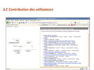 3.C Contribution des utilisateurs 