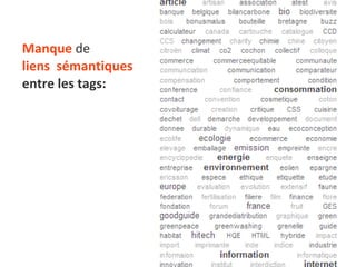 Manque  de   liens  sémantiques  entre les tags: 