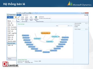 Retail hierarchies
Hệ thống bán lẻ
 