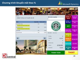 Chương trình khuyến mãi theo %
28
 