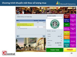 Chương trình khuyến mãi theo số lượng mua
29
 