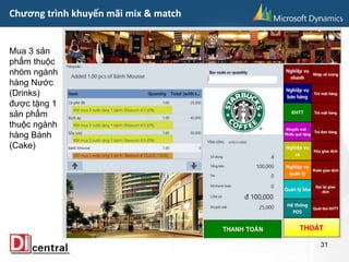 Chương trình khuyến mãi mix & match
31
Mua 3 sản
phẩm thuộc
nhóm ngành
hàng Nước
(Drinks)
được tặng 1
sản phẩm
thuộc ngành
hàng Bánh
(Cake)
 