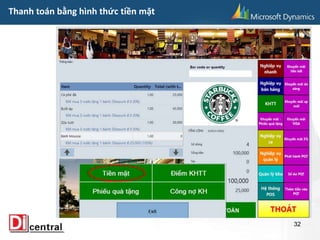 Thanh toán bằng hình thức tiền mặt
32
 