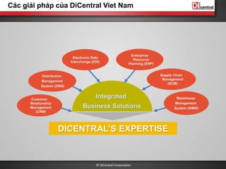 © DiCentral Corporation
Các giải pháp của DiCentral Viet Nam
DICENTRAL’S EXPERTISE
Customer
Relationship
Management
(CRM)
Enterprise
Resource
Planning (ERP)
Integrated
Business Solutions
Distribution
Management
System (DMS)
Electronic Data
Interchange (EDI)
Supply Chain
Management
(SCM)
Warehouse
Management
System (WMS)
 