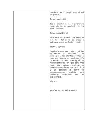 confianza en la propia capacidad
de pensar.
Teoria conductista:
Todo problema y circunstancia
depende de la conducta de los
seres humanos.
Teoria de la Gestalt
Estudia el fenómeno o experiencia
inmediata tal como se produce
independientemente del pasado.
Teoria Cognitiva
Implicaba una forma de cognición
secuencial y localizada. Sin
embargo, estos planteamientos no
concuerdan con los resultados más
recientes de las investigaciones
neurocientíficas, en que son más
aceptados modelos cerebrales en
que las operaciones son distribuidas
y se generan a partir de
interconexiones masivas que
cambian producto de la
experiencia.
Vigotski
--
¿Cuáles son sus limitaciones?
--
 