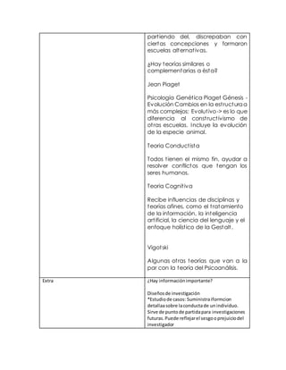 partiendo del, discrepaban con
ciertas concepciones y formaron
escuelas alternativas.
¿Hay teorías similares o
complementarias a èsta?
Jean Piaget
Psicología Genética Piaget Génesis -
Evolución Cambios en la estructuraa
más complejos: Evolutivo-> es lo que
diferencia al constructivismo de
otras escuelas. Incluye la evolución
de la especie animal.
Teoria Conductista
Todos tienen el mismo fin, ayudar a
resolver conflictos que tengan los
seres humanos.
Teoria Cognitiva
Recibe influencias de disciplinas y
teorías afines, como el tratamiento
de la información, la inteligencia
artificial, la ciencia del lenguaje y el
enfoque holístico de la Gestalt.
Vigotski
Algunas otras teorías que van a la
par con la teoría del Psicoanálisis.
Extra ¿Hay informaciónimportante?
Diseñosde investigación
*Estudiode casos: Suministraiformcion
detallaasobre laconductade unindividuo.
Sirve de puntode partidapara investigaciones
futuras.Puede reflejarel sesgooprejuiciodel
investigador
 