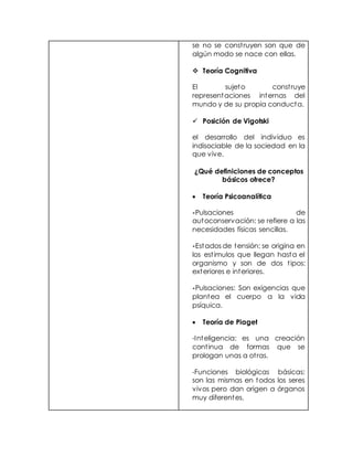 se no se construyen son que de
algún modo se nace con ellas.
 Teoría Cognitiva
El sujeto construye
representaciones internas del
mundo y de su propia conducta.
 Posición de Vigotski
el desarrollo del individuo es
indisociable de la sociedad en la
que vive.
¿Qué definiciones de conceptos
básicos ofrece?
 Teoría Psicoanalítica
-Pulsaciones de
autoconservación: se refiere a las
necesidades físicas sencillas.
-Estados de tensión: se origina en
los estimulos que llegan hasta el
organismo y son de dos tipos:
exteriores e interiores.
-Pulsaciones: Son exigencias que
plantea el cuerpo a la vida
psíquica.
 Teoría de Piaget
-Inteligencia: es una creación
continua de formas que se
prologan unas a otras.
-Funciones biológicas básicas:
son las mismas en todos los seres
vivos pero dan origen a órganos
muy diferentes.
 