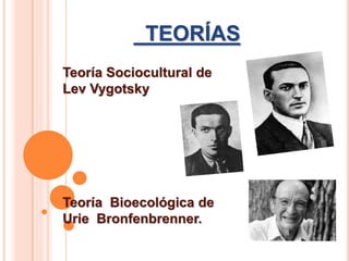 TEORÍAS 
Teoría Sociocultural de 
Lev Vygotsky 
Teoría Bioecológica de 
Urie Bronfenbrenner. 
 