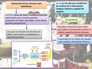 Explotación de los sistemas data
warehouse.

contiene bases de datos multidimensionales
optimizadas para manejar grandes
volúmenes de datos que deben verse desde
distintas perspectivas.

son para la creación del almacén de
datos y otros para su explotación y
aprovechamiento.

en el uso de técnicas estadísticas
de análisis de la información
integral, histórica y global del
negocio.

Asi podemos
Descubrir relaciones entre datos
que habían permanecido ocultas al
análisis superficial de los mismos.

O aprender de los datos del pasado
para predecir situaciones futuras.

 