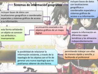 Sistemas de información geográfica
incluyen bases de datos con
localizaciones geográficas o coordenadas
espaciales y sistemas gráficos de acceso
a su información.
esta forma señalando
un objeto se conocen
sus atributos e,
inversamente

se encuentra asociada a los
objetos gráficos de un mapa
digital.

la posibilidad de relacionar la
información existente, a través de la
topología de los objetos con el fin de
generar una nueva topología que no
podríamos obtener de otra forma.

incluyen bases de datos
con localizaciones
geográficas o
coordenadas espaciales y
sistemas gráficos de
acceso a su información.

separa la información en
diferentes capas
temáticas y las almacena
independientemente

permitiendo trabajar con ellas
de manera rápida y sencilla, y
facilitando al profesional

 