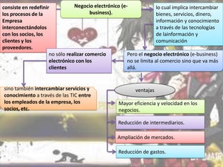Negocio electrónico (econsiste en redefinir
lo cual implica intercambiar
business).
los procesos de la
bienes, servicios, dinero,
Empresa
información y conocimiento
interconectándolos
a través de las tecnologías
con los socios, los
de lainformación y
clientes y los
comunicación
proveedores.
no sólo realizar comercio
Pero el negocio electrónico (e-business)
electrónico con los
no se limita al comercio sino que va más
clientes
allá.

sino también intercambiar servicios y
conocimiento a través de las TIC entre
los empleados de la empresa, los
socios, etc.

ventajas
Mayor eficiencia y velocidad en los
negocios.
Reducción de intermediarios.
Ampliación de mercados.
Reducción de gastos.

 
