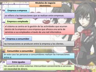 Modelos de negocio
electrónico.
Empresa a empresa
se refiere a las transacciones que se realizan entre empresas.
Empresa a empleado
el sistema se centra en la gestión de las actividades que ocurren
dentro de la empresa o una empresa que ofrezca una serie de
servicios a sus empleados a través de una red informática.
Empresa a consumidor
las transacciones se producen entre la empresa y los clientes.
Consumidor a consumidor
en este caso las personas o consumidores realizan las transacciones
entre sí.
Entre iguales
los usuarios de estos sistemas intercambian conocimiento o servicios
sin necesidad de dinero.

 