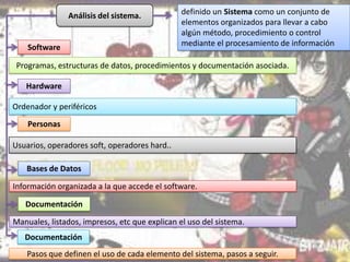 Análisis del sistema.

Software

definido un Sistema como un conjunto de
elementos organizados para llevar a cabo
algún método, procedimiento o control
mediante el procesamiento de información

Programas, estructuras de datos, procedimientos y documentación asociada.
Hardware
Ordenador y periféricos
Personas
Usuarios, operadores soft, operadores hard..

Bases de Datos
Información organizada a la que accede el software.
Documentación
Manuales, listados, impresos, etc que explican el uso del sistema.

Documentación
Pasos que definen el uso de cada elemento del sistema, pasos a seguir.

 