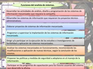 Funciones del analista de sistemas.
Desarrollar las actividades de análisis, diseño y programación de los sistemas de
información mecanizados que requiera la compañía.
Desarrollar los sistemas de información que requieran los proyectos técnicoadministrativos.
Elaborar proyectos de sistemas de información mecanizada.
Programar y supervisar la implantación de los sistemas de información
mecanizada.
Dirigir y/o participar en la ejecución de los estudios e investigaciones de
factibilidad y aplicación de sistemas mecanizados.
Analizar los sistemas mecanizados en funcionamiento, recomendando las
modificaciones o aplicación de nuevas técnicas, según la conclusión de los
mismos.
Proponer las políticas y medidas de seguridad a adoptarse en el manejo de la
información.
Participar en los programas de capacitación para los futuros usuarios del sistema
que desarrolle la oficina.

 