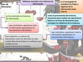 administran los
flujos de
información

Software asociado a los sistemas de
información

se han diseñado los Sistemas
de Información,
que centralizan y gestionan toda
la información apoyándose en
herramientas informáticas.

Para implantar un sistema de
información como los descritos en esta
unidad debe desarrollarse un software que
cumpla con los
requerimientos de la empresa.

es el encargado de
coordinar los flujos y
registros de la
información tanto
interna

como la proveniente del entorno,
necesarias para realizar las operaciones
básicas y la toma de decisiones para
conseguir los objetivos de la empresa.

que centralizan y gestionan toda la
información apoyándose en
herramientas informáticas.

 