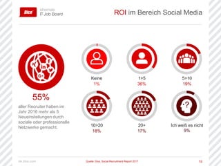 de.dice.com 10
ROI im Bereich Social Media
Quelle: Dice, Social Recruitment Report 2017
aller Recruiter haben im
Jahr 2016 mehr als 5
Neueinstellungen durch
soziale oder professionelle
Netzwerke gemacht.
55%
Keine
1%
1>5
36%
5>10
19%
10>20
18%
20+
17%
Ich weiß es nicht
9%
 