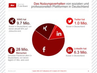 de.dice.com 4
Das Nutzungsverhalten von sozialen und
professionellen Plattformen in Deutschland
* Quelle: XING, 2017/ allfacebook, 2017/ LinkedIn, 2017/ Wiwo 2015
XING hat
9.7 Mio.
Nutzer in Deutschland, von
denen aktuell 50% auf
Jobsuche sind
28 Mio.
Menschen
benutzen Facebook allein in
Deutschland, von denen
täglich 21 Mio. aktiv sind
Twitter hat
1.0 Mio.
Nutzer in Deutschland
LinkedIn hat
6.3 Mio.
Nutzer in Deutschland
 