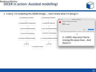 Bordeaux Plenary
DICER in action: Assisted modelling!
19
1. <<Jerry: I’m modelling this DDSM thingie… I don’t know what I’m doing!>>
2. <<DICE: Hey Jerry! You’re
missing this piece here… And
there!>>
…
 