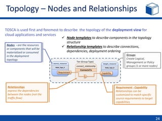 Tier (Group Type)
TOSCA is used first and foremost to describe the topology of the deployment view for
cloud applications and services
Topology – Nodes and Relationships
24
source_resource
Node_Type_A
target_resource
Node_Type_B
Requirement
connect_relationship
ConnectsTo
Capability
Nodes - are the resources
or components that will be
materialized or consumed
in the deployment
topology
Relationships
express the dependencies
between the nodes (not the
traffic flow)
Requirement - Capability
Relationships can be
customized to match specific
source requirements to target
capabilities
Groups
Create Logical,
Management or Policy
groups (1 or more nodes)
 Node templates to describe components in the topology
structure
 Relationship templates to describe connections,
dependencies, deployment ordering
 