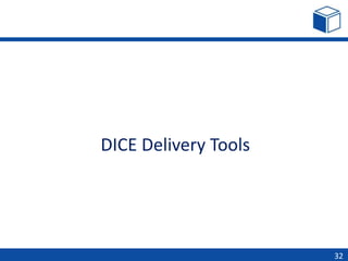 DICE Delivery Tools
32
 