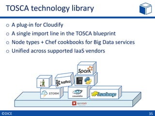 TOSCA technology library
o A plug-in for Cloudify
o A single import line in the TOSCA blueprint
o Node types + Chef cookbooks for Big Data services
o Unified across supported IaaS vendors
35©DICE
 