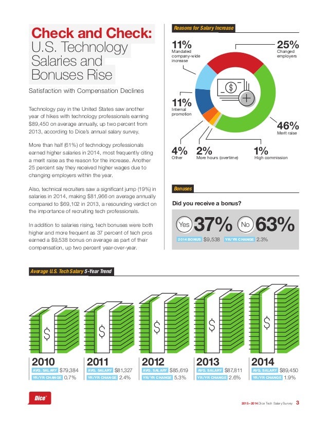 Dice Tech Salary Survey 2015