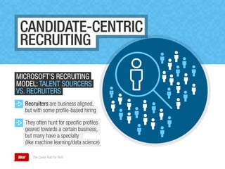 CANDIDATE-CENTRIC
RECRUITING
They often hunt for speciﬁc proﬁles
geared towards a certain business,
but many have a specialty
(like machine learning/data science)
Recruiters are business aligned,
but with some proﬁle-based hiring
MICROSOFT’S RECRUITING
MODEL:TALENT SOURCERS
VS. RECRUITERS
The Career Hub For Tech
 