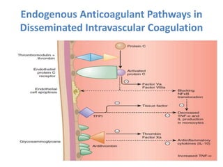 Endogenous Anticoagulant Pathways in
Disseminated Intravascular Coagulation
 