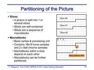 Comprehensive Overview of the H.264 | MPEG-4 AVC Video Coding Standard ...