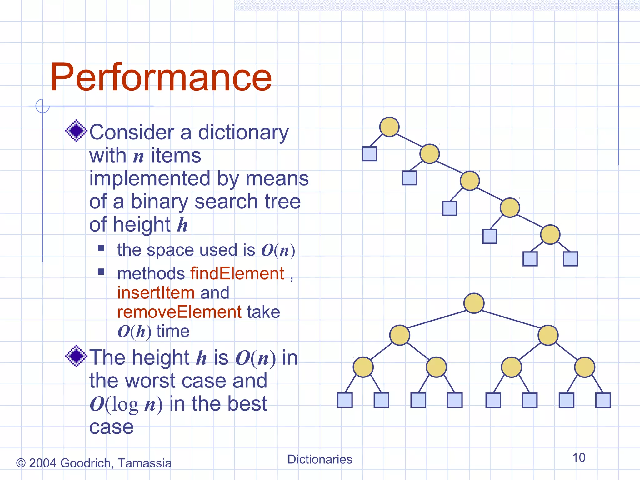 Performance
           Consider a dictionary
           with n items
           implemented by means
           of a binary search tree
           of height h
               the space used is O(n)
               methods findElement ,
                insertItem and
                removeElement take
                O(h) time
           The height h is O(n) in
           the worst case and
           O(log n) in the best
           case
© 2004 Goodrich, Tamassia           Dictionaries   10
 