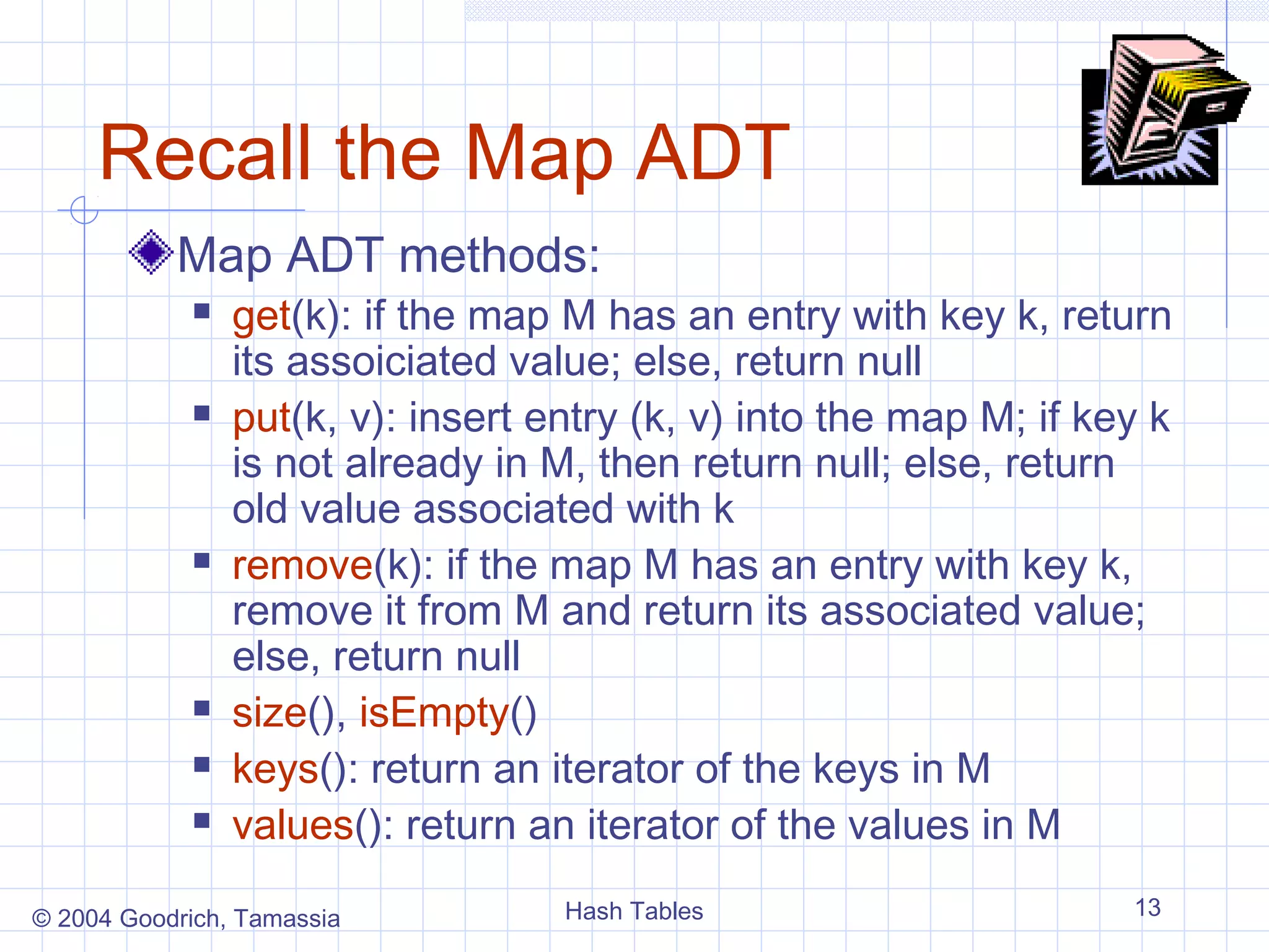 Recall the Map ADT
           Map ADT methods:
               get(k): if the map M has an entry with key k, return
                its assoiciated value; else, return null
               put(k, v): insert entry (k, v) into the map M; if key k
                is not already in M, then return null; else, return
                old value associated with k
               remove(k): if the map M has an entry with key k,
                remove it from M and return its associated value;
                else, return null
               size(), isEmpty()
               keys(): return an iterator of the keys in M
               values(): return an iterator of the values in M

© 2004 Goodrich, Tamassia          Hash Tables                      13
 